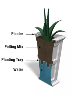 Fairfield Self-Watering Tall Patio Planters, 34” 26 Fairfield Self-Watering Tall Patio Planters, 34” -PlantJoy Store 8600109 10V tif