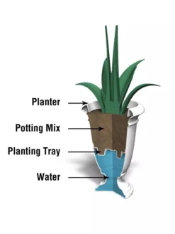Ellington Self-Watering Urn Planter, 24" -PlantJoy Store 8600110 10V tif