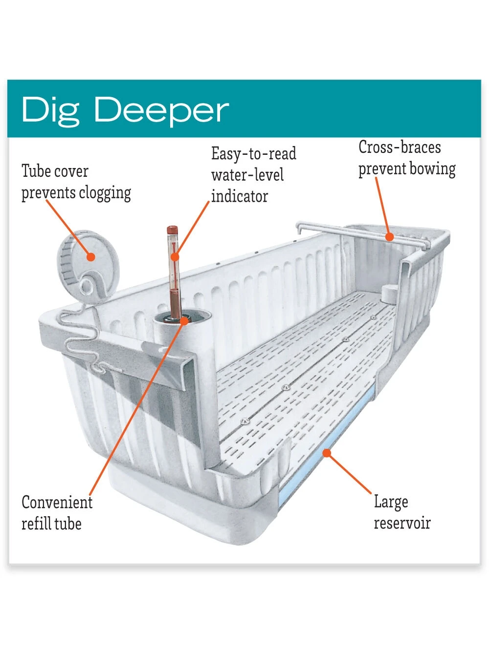39" Self-Watering Window Box 5 39" Self-Watering Window Box - Image 5